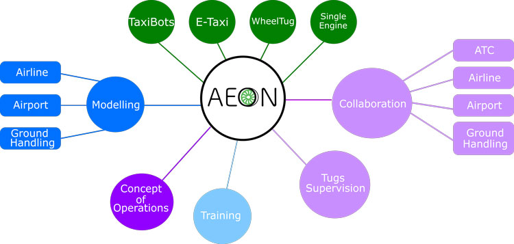 AEON