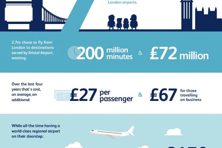 bristol-airport-infographic