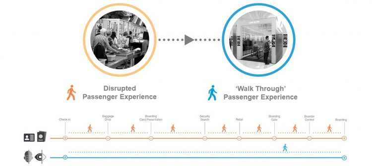 Diagram: Security processing dementia