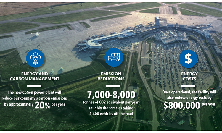 Natural gas cogeneration facility now operational at Edmonton Airport