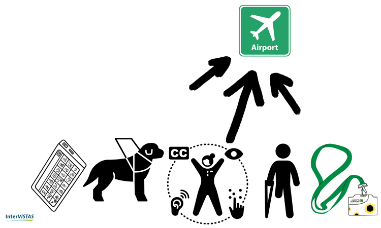Kirk Goodlet, Vice President and Sarah Cox, Manager at InterVISTAS Consulting, explore the aviation industry’s path to accessible travel and reflect on what we need from regulators and government to deliver truly barrier-free access in aviation.