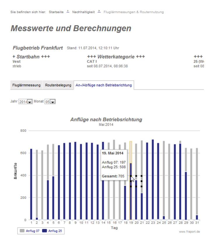 sustainability homepage of Fraport