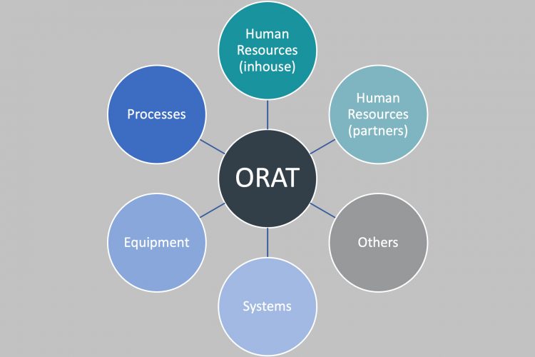 ORAT Figure 1