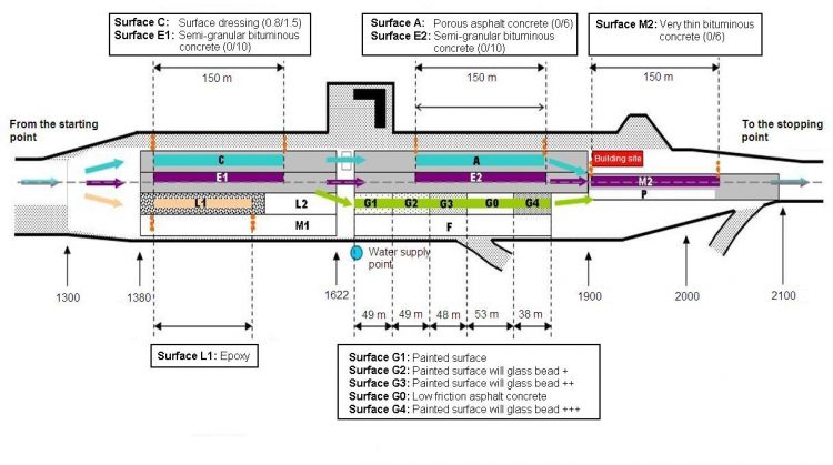 Figure 1: Disposition of test surfaces