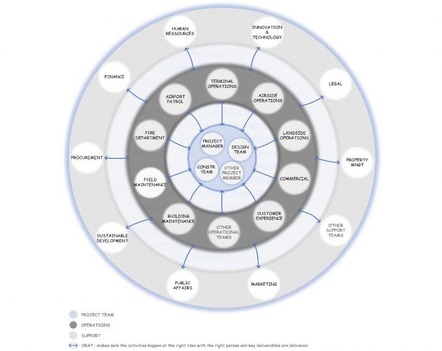 ORAT Figure 2