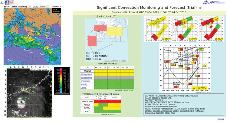 advanced weather warning systems