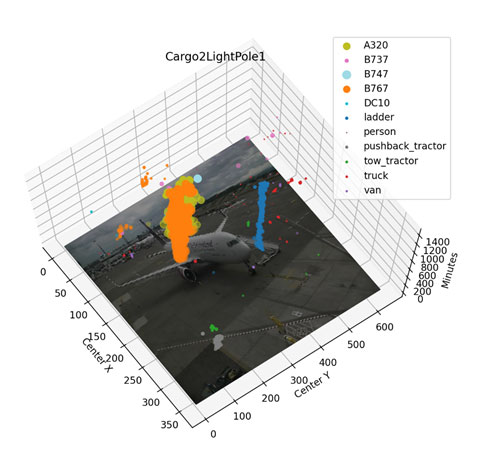 SEA finds detected objects and their locations