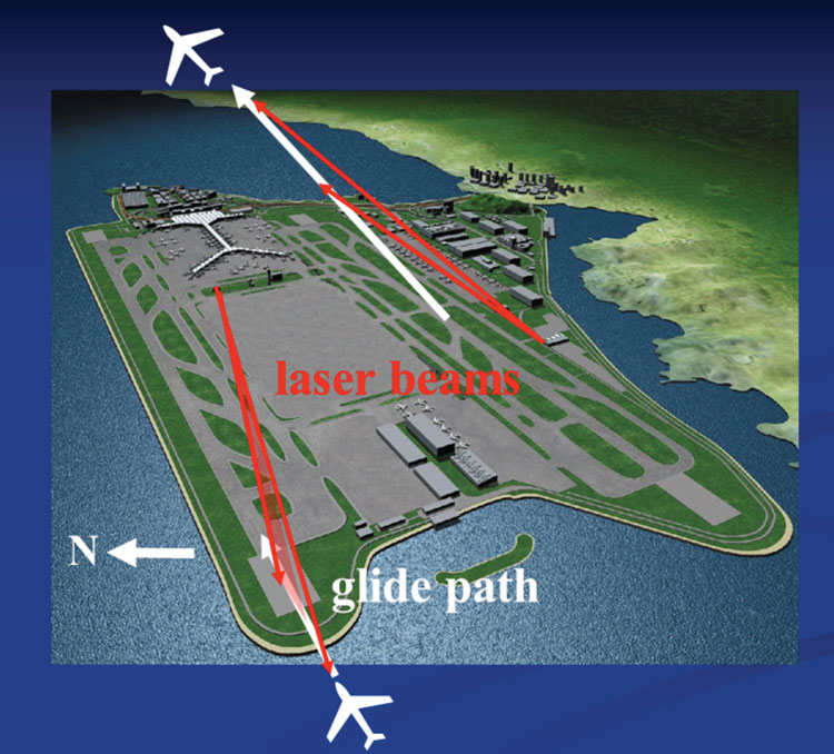 ual LIDAR windshear alerting system