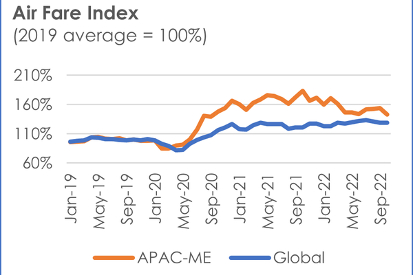 air fare index