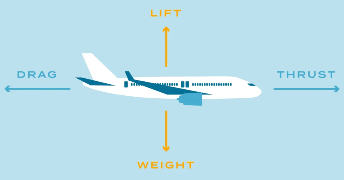 On Airplanes, what is a Cross-Check? (with pictures)