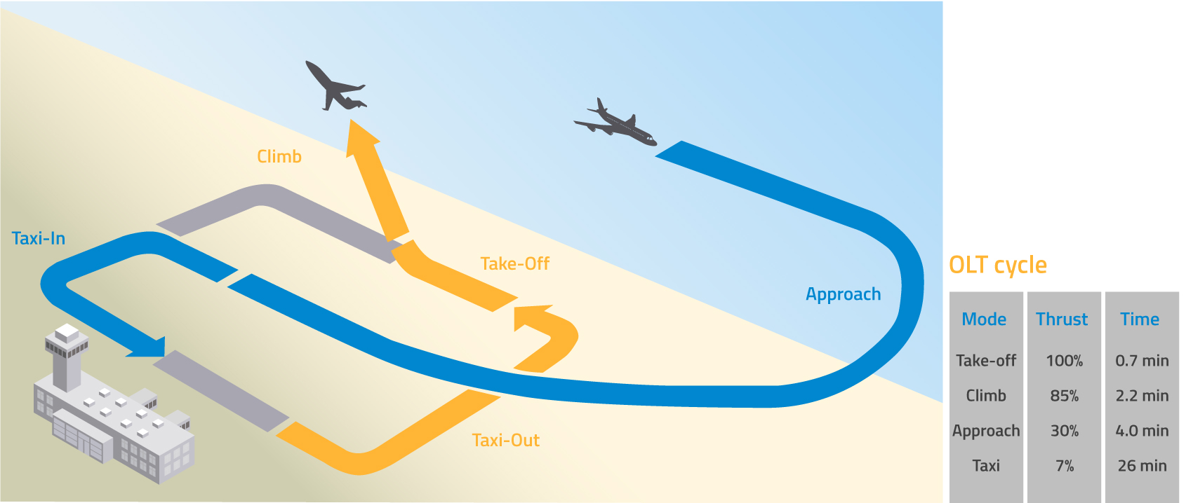 OLT-Cycle-image