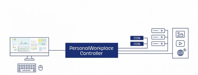 With their new multiviewing-tool, G&D also respond to the trend towards integrated consoles in ATC control rooms. Using a separate monitor for each process is now a thing of the past. The PersonalWorkplace-Controller makes it possible to easily display, arrange and operate multiple video signals on just one large monitor or multiple displays. This gives ATCOs the option of individually configuring their workspace with different computer sources. The modified arrangements, which can be saved and called up as layouts, create optimized and adaptable controller working positions.  In addition to getting a clearly arranged overview of all processes on just one monitor, operators also have simultaneous integrated and flexible access to all the data they need. Displaying multiple computer sources in real time on one large monitor, and thus providing latency-free operation of multiple computers from a single console, facilitates work in towers, digital towers or ATC rooms. In addition, the high image quality and unlimited flexibility in arranging sources provide great added value. This allows active work areas and monitoring areas to be ergonomically set up on larger screens.   Digital towers with systems from G&D Since digitizing towers is on the rise, the KVM experts also offer solutions fitting these critical applications. Redundancy concepts for the computers providing the live images from the surveillance cameras, for example, can be mapped with a matrix switch. If one computer fails, the switch connects to the second, redundant computer without interrupting the controller's work. 