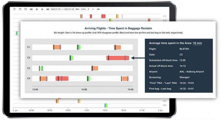 Time-spent-in-baggage-reclaim_Web