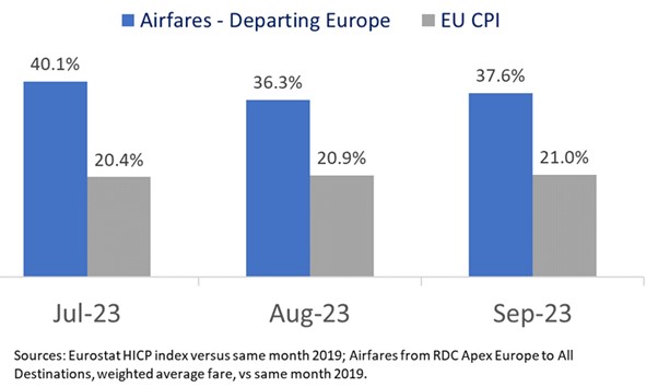 CREDIT: ACI EUROPE