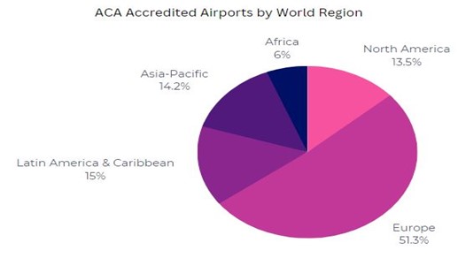 1Airport Carbon Accreditation