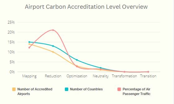 Carbon Accreditation