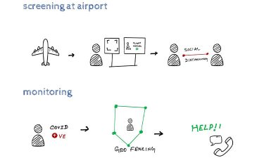 Can Airports nip pandemics in the bud?