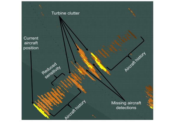 Figure 2: Radar display showing unwanted turbine clutter and desensitisation to wanted aircraft returns