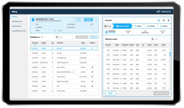 Veovo Revenue Management