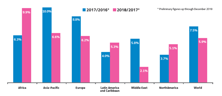 The global challenge of securing the sustainable growth of aviation