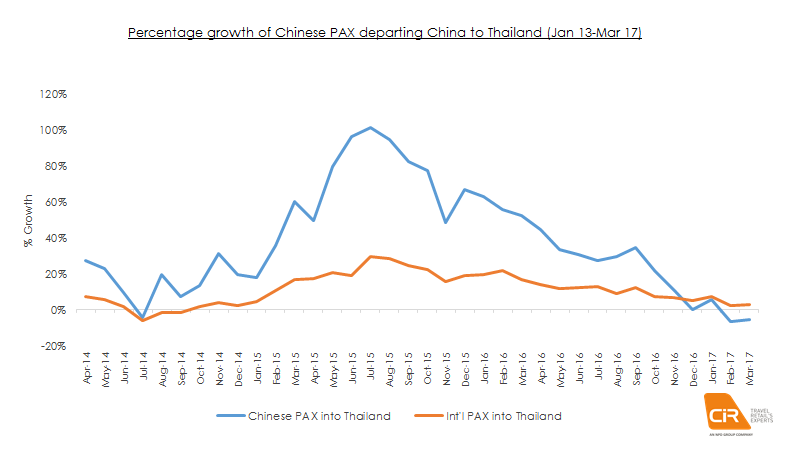 china-air-travel-thailand