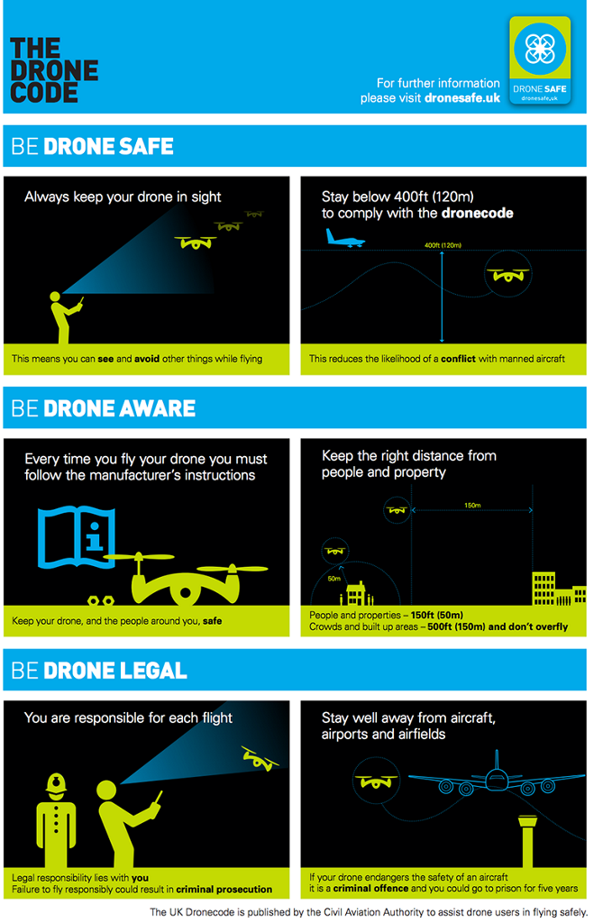 7 ways to ensure you're flying drones responsibly - Airport Review