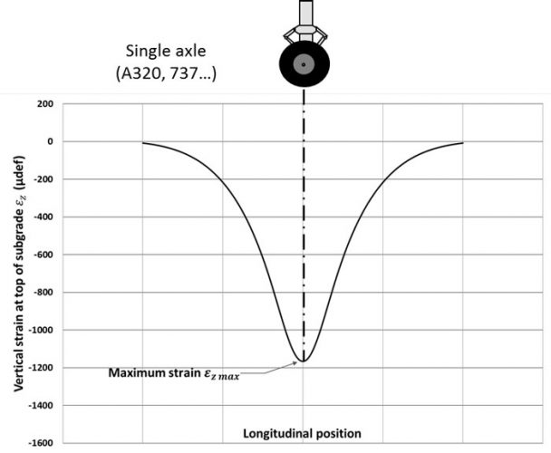 figure-1-pavement-tech