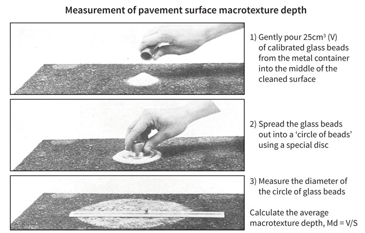 Measurement of pavement surface macro-texture depth