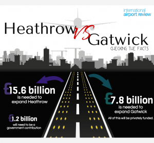heathrow-vs-gatwick infographic copy 3