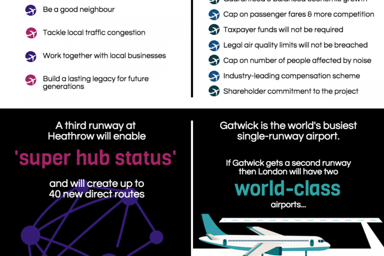 Gatwick vs Heathrow infographic