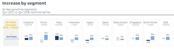 ACI Asia Pacific 