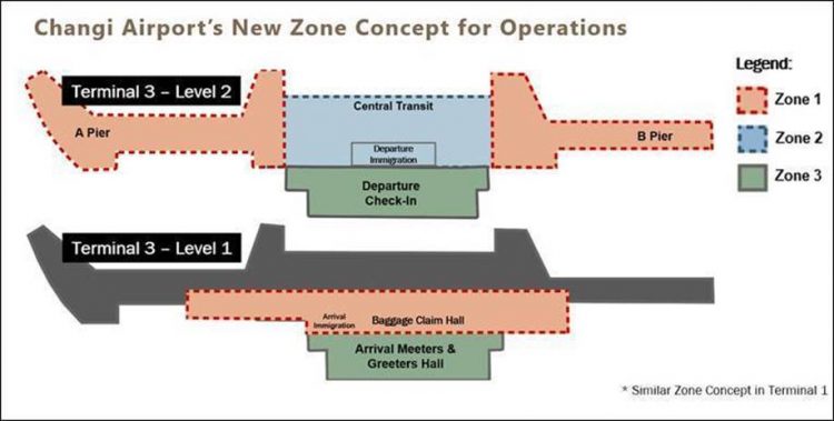 Changi Airport zoning concept