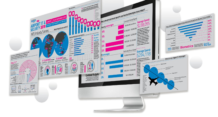 airport it and security infographic results