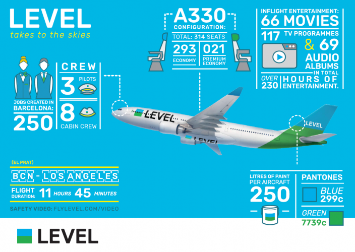 Application level airline