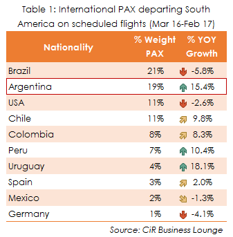 table-1-brazil-aviation