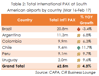 table-2-brazil-aviation