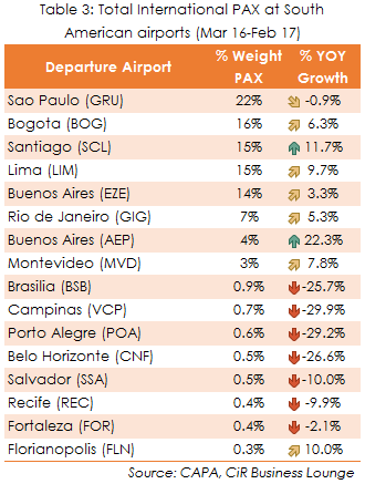 table-3-brazil-aviation