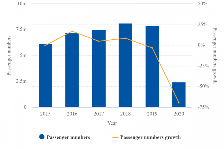 Traffic realisation in Heraklion between 2015 and 2020.