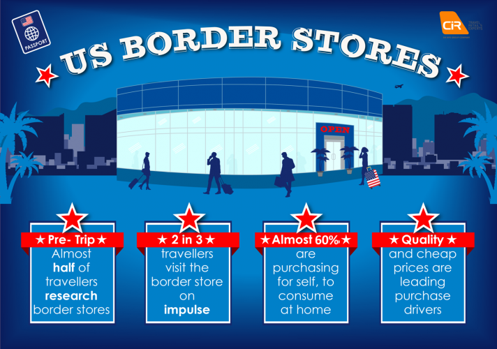 us-border-retail-1